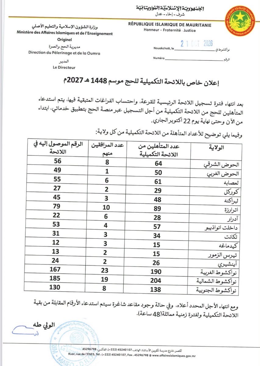فتح باب التسجيل في اللائحة التكميلية للحج لموسم 2027